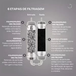 Purificador Gion BR Natural